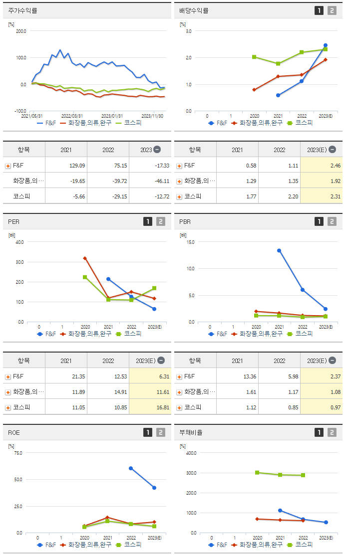 F&F_섹터분석