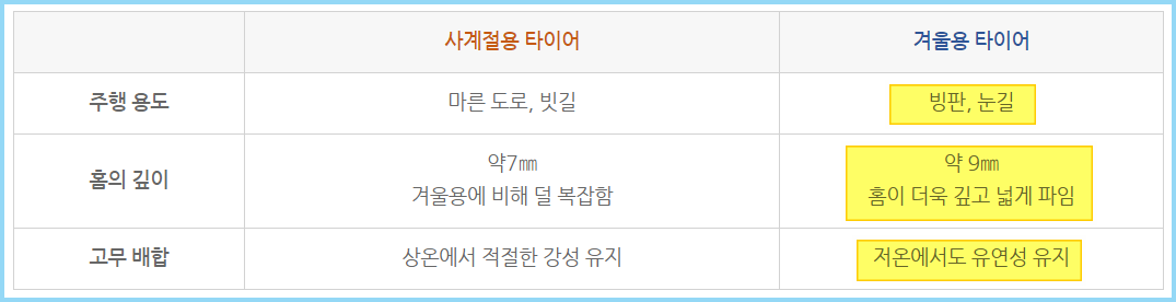 겨울용 타이어(스노우 타이어) 비교 표
