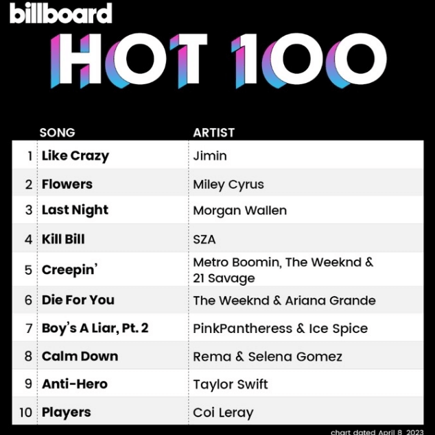 빌보드-핫100-순위표