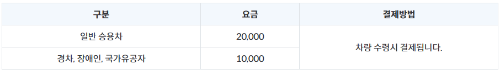 인천공항-제2여객터미널-주차대행-요금