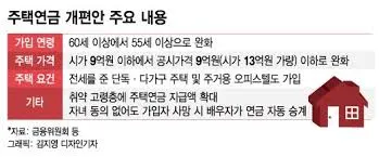 주택연금 가입조건
