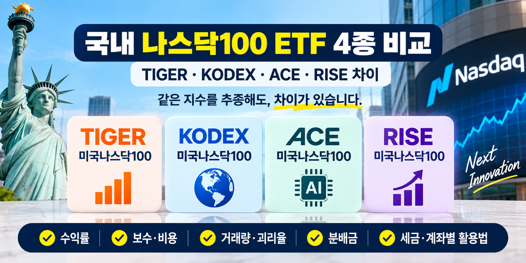 국내 나스닥100 ETF TIGER KODEX ACE RISE 비교