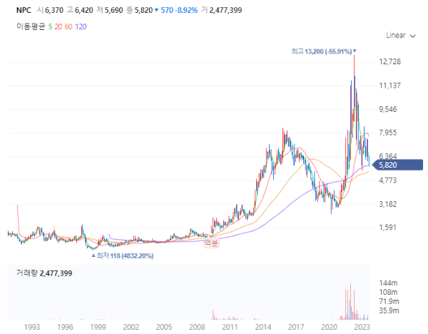 폐배터리관련주대장주_NPC
