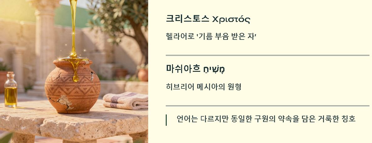 그리스도의 뜻