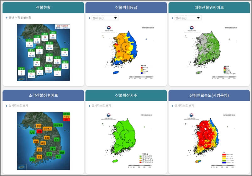 산불위험예보시스템