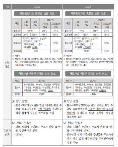 가사간병달라진점