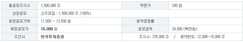 에이럭스 공모주