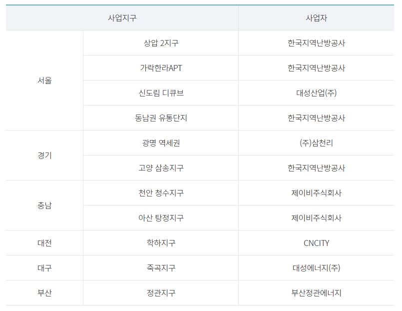 구역전기사업자-리스트