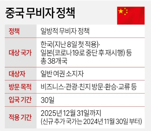 중국-무비자-정책