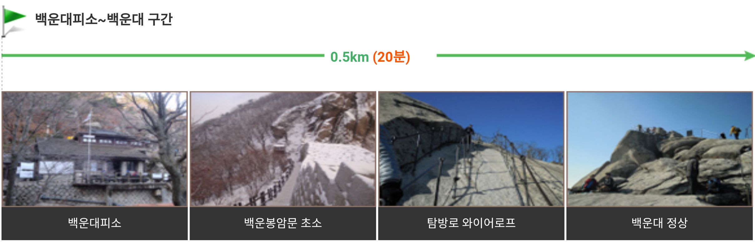 북한산 등산코스 18