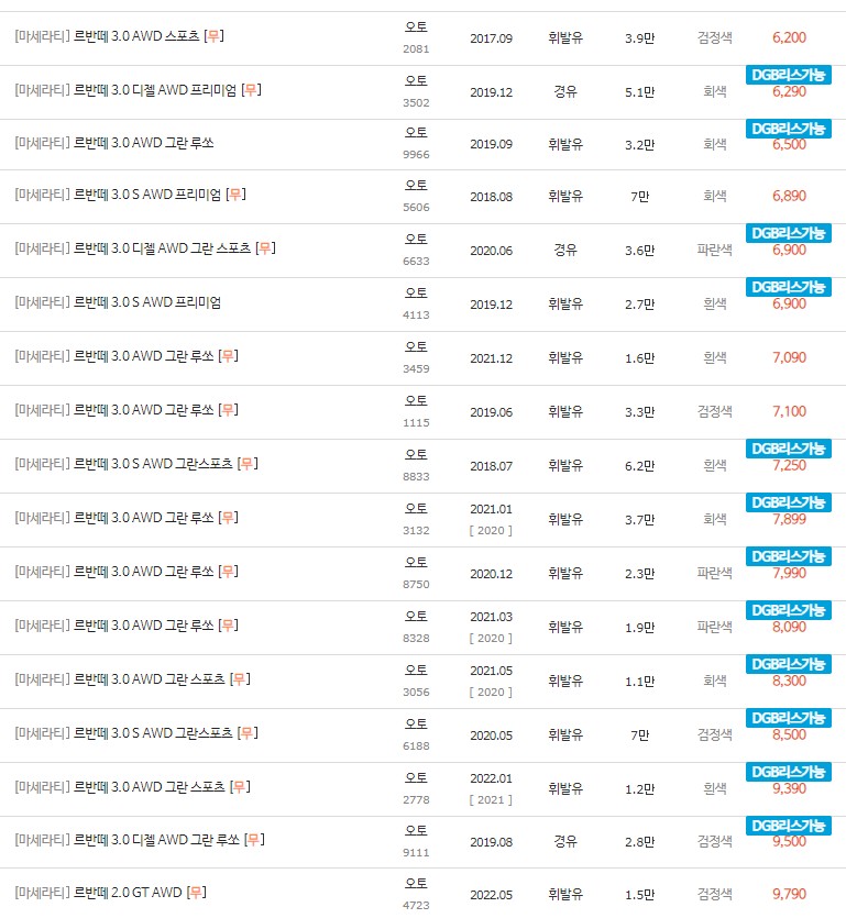 2016~2022년식 마세라티 르반떼 중고차 시세