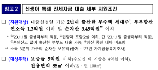 신생아 특례 대출 조건