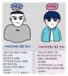 에겐남 특징&amp;#44; 테토녀 특징