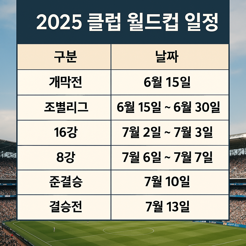 2025 클럽 월드컵 일정 총정리
