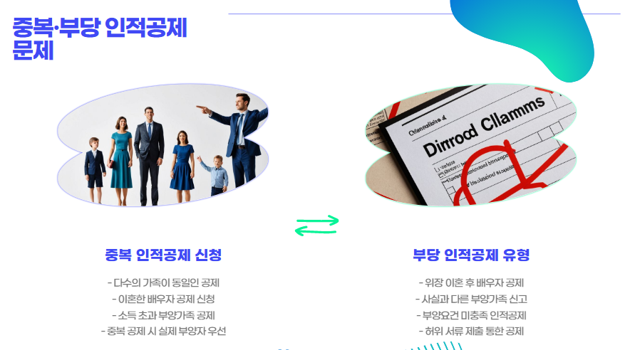 중복, 부당 인적공제 문제 삼쩜삼