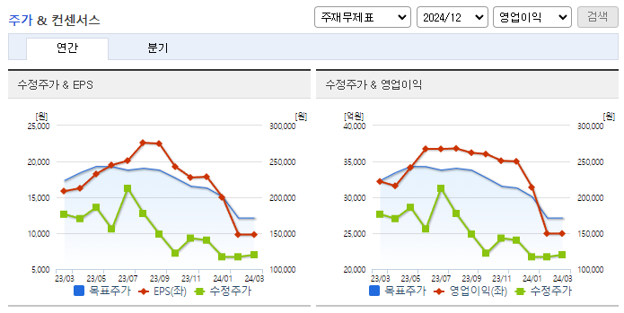 SK이노베이션_컨센서스