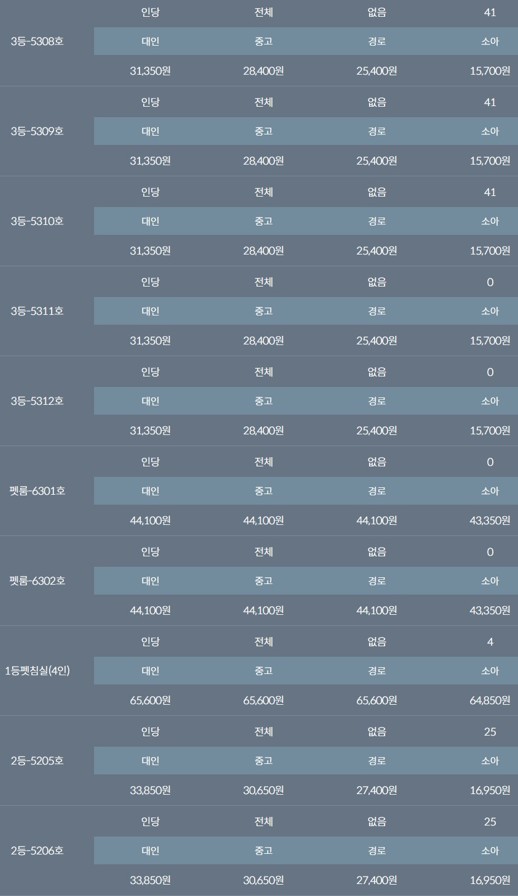 완도에서 제주도배편 요금(실버클라우드)