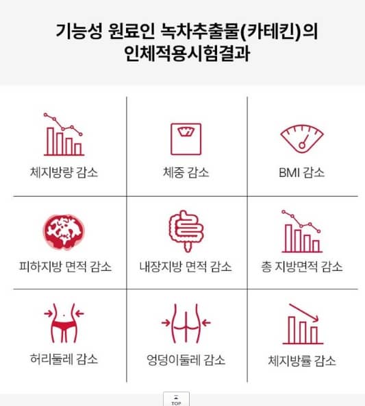 푸드올로지 빨간통 콜레올로지 컷 이미지