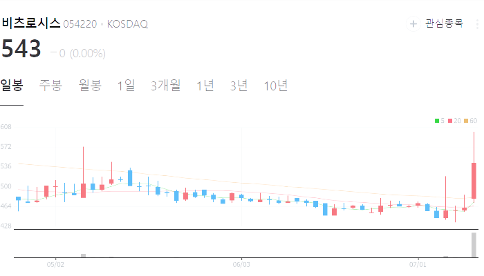 cctv 관련주 대장주 테마주 수혜주 TOP5