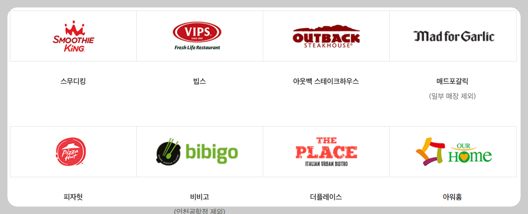 신세계상품권