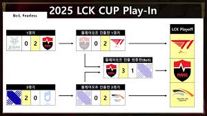 LCK컵 실시간 예매방법 &amp;#44; 일정 &amp;#44;알람설정 