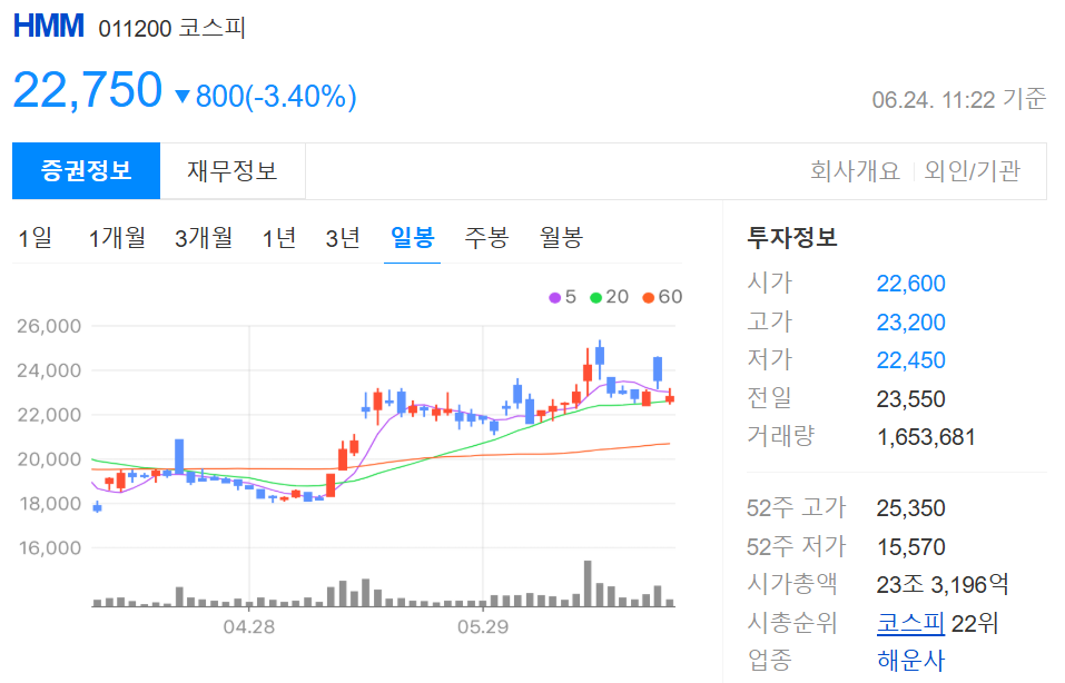 호르무즈해협 관련주