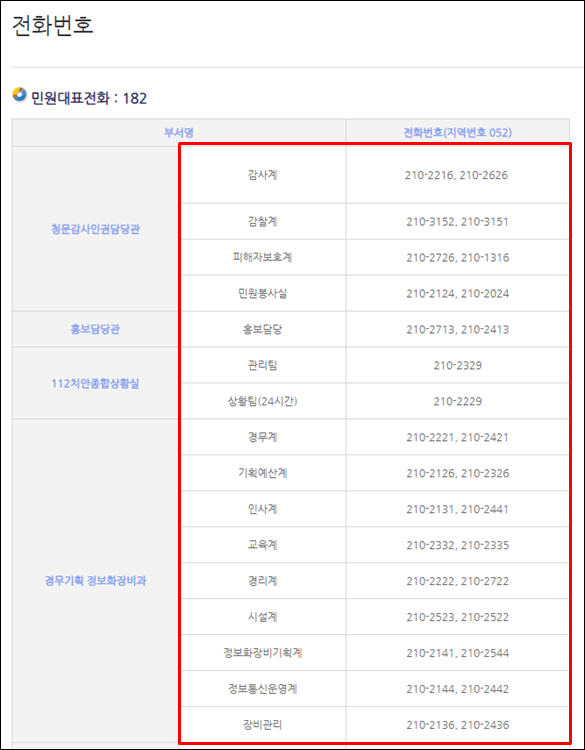 울산경찰청-전화번호