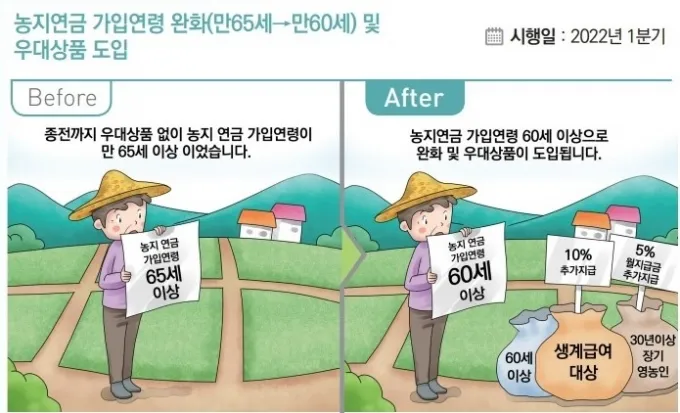 농지연금 수령액 계산