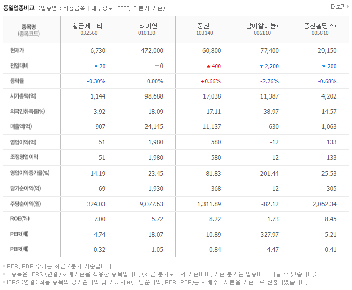 황금에스티_동종업비교자료