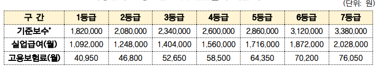 자영업자 고용보험 실업급여