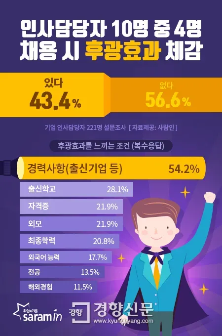 후광효과 뜻 실제 사례 유래 반대 개념 비판 시각_5