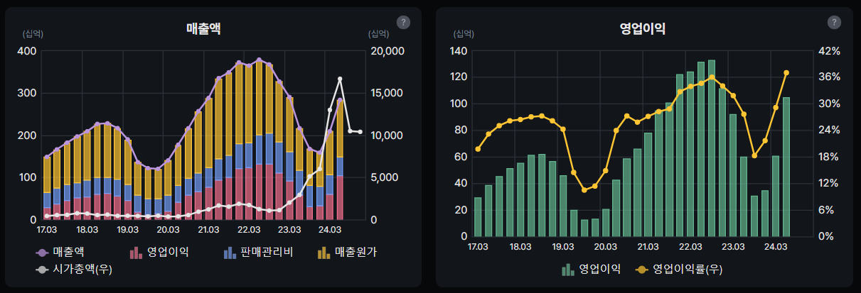 한미반도체 매출액 및 영업이익 분석