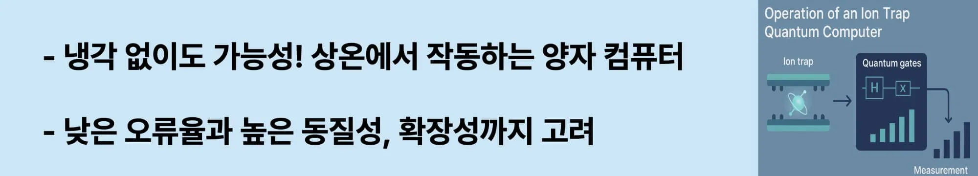 이온트랩의 장점과 상온 작동 가능성을 소개하는 웹배너. 왼쪽에는 “냉각 없이도 가능성! 상온에서 작동하는 양자 컴퓨터", "낮은 오류율과 높은 동질성, 확장성까지 고려” 라는 문구가 강조되어 있고, 오른쪽에는 이온이 포획되어 H, X 게이트를 거쳐 측정으로 이어지는 흐름을 도식화한 일러스트가 배치되어 있다.
