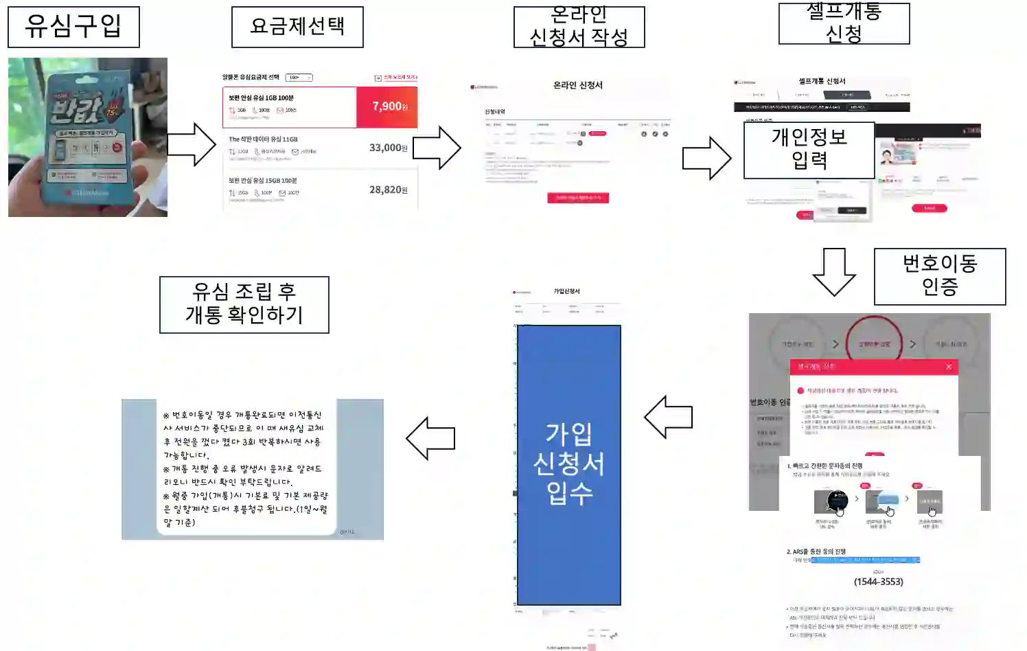 알뜰 요금제 번호이동 변경 과정