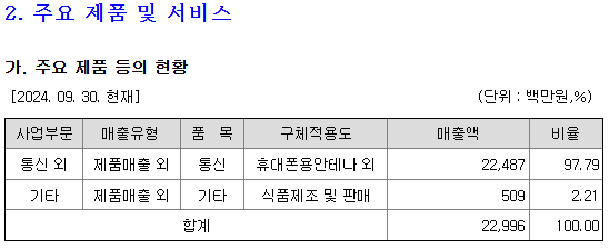 케스피온