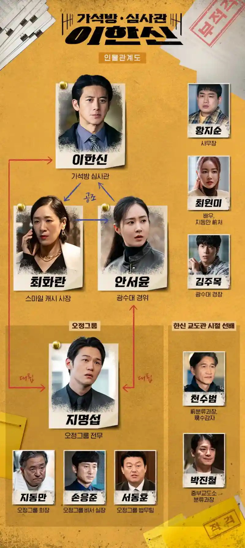 가석방 심사관 이한신 등장인물 관계도