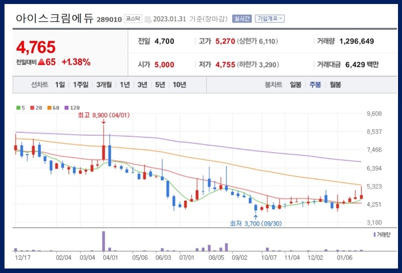 아이스크림에듀