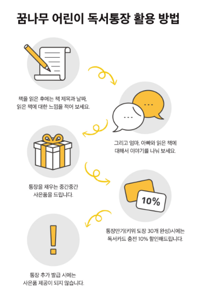 꿈나무 어린이 독서통장 활용 방법(사진: 교보문고)