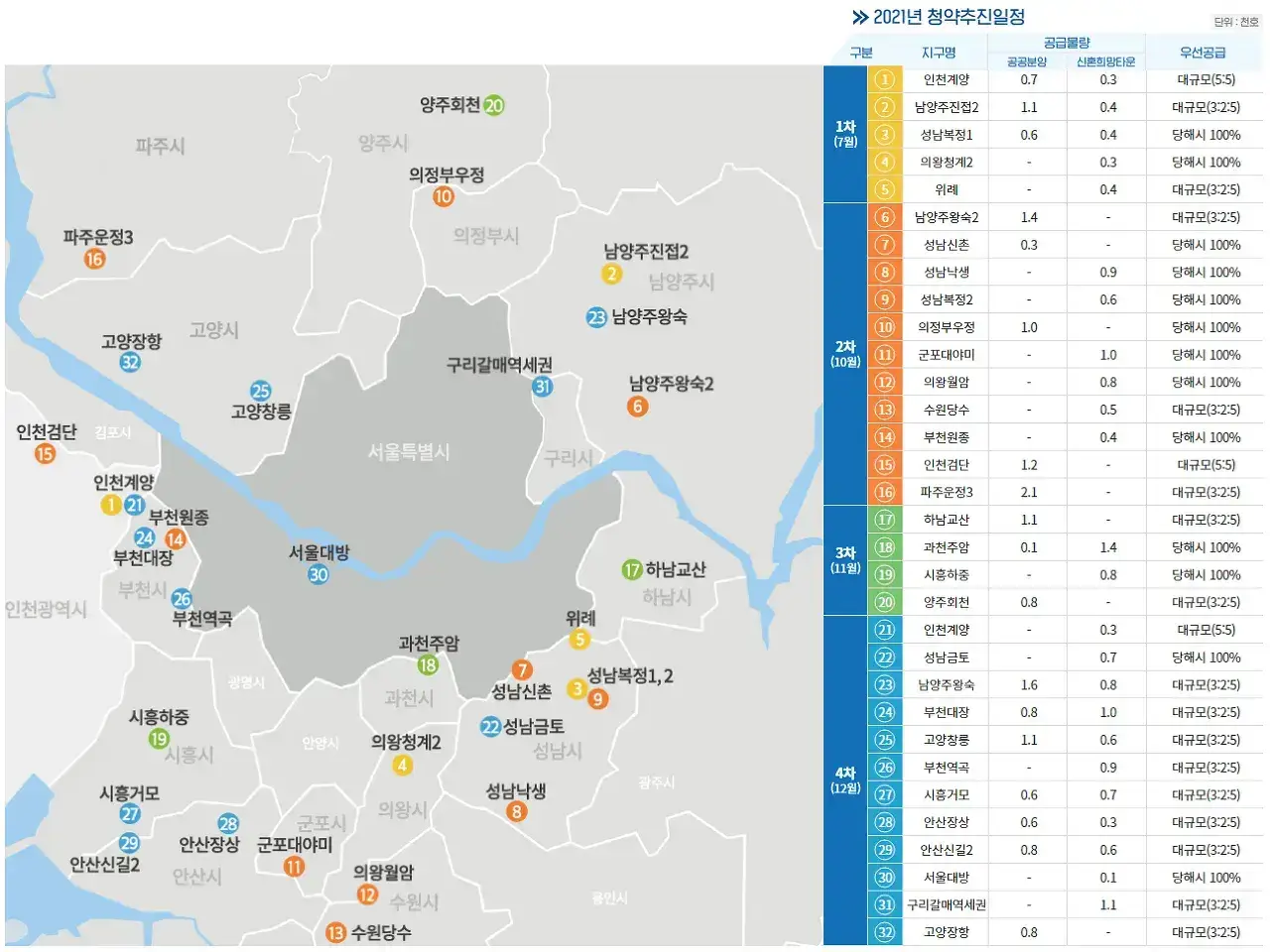 고양창릉 분양 일정