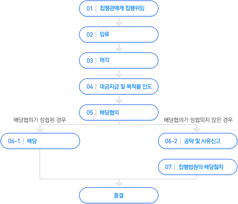 &quot;나가세요&quot;라고 할 수 있나요?