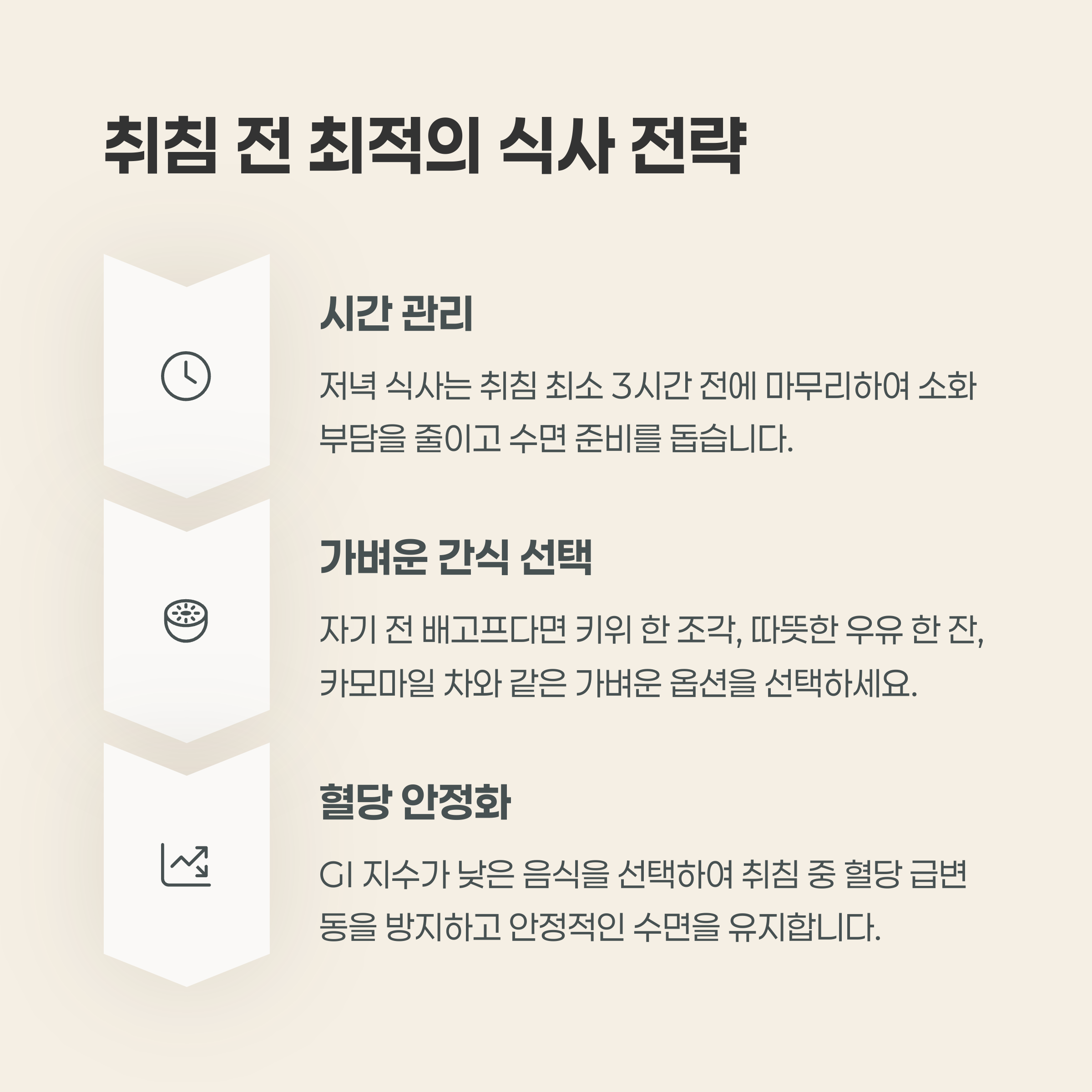 취침 전 최적의 식사 전략: 시간 관리, 가벼운 간식 선택, 혈당 안정화에 대한 설명과 아이콘 안내 포함