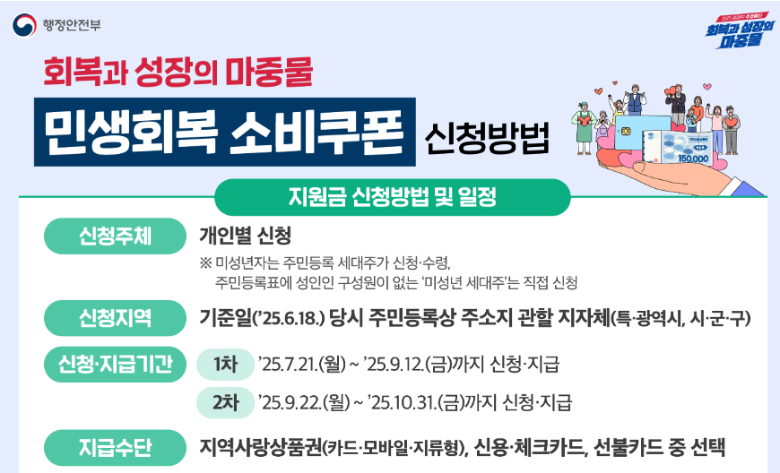 민생회복 소비쿠폰 온라인 신청