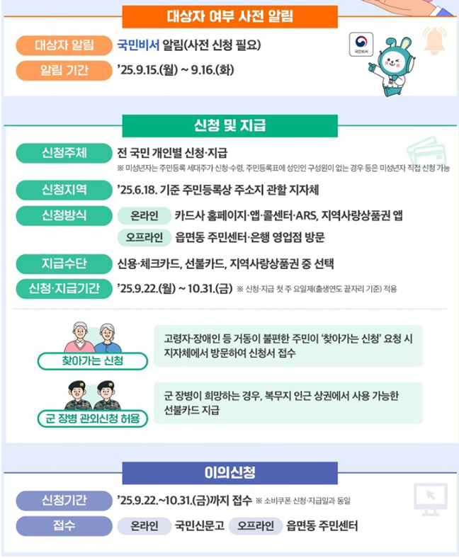 민생회복 소비쿠폰 2차 지원금 지급안내 신청방법 민생회복 지원금 사용처 지급시기