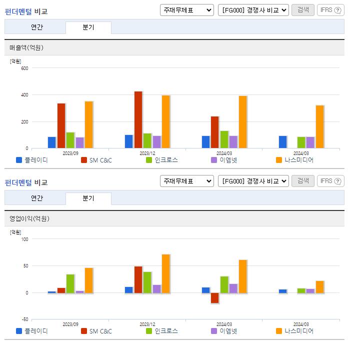 플레이디_업종분석
