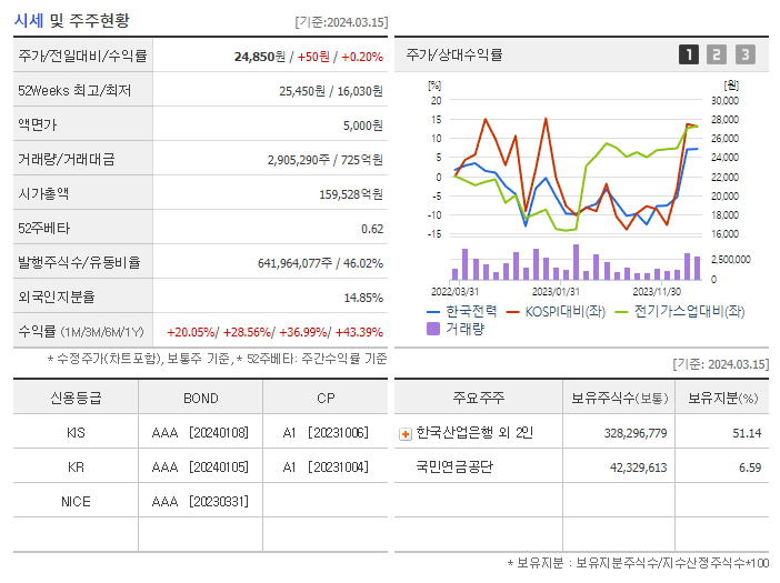 한국전력_기업개요