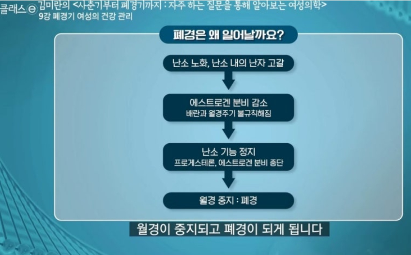 폐경자가진단