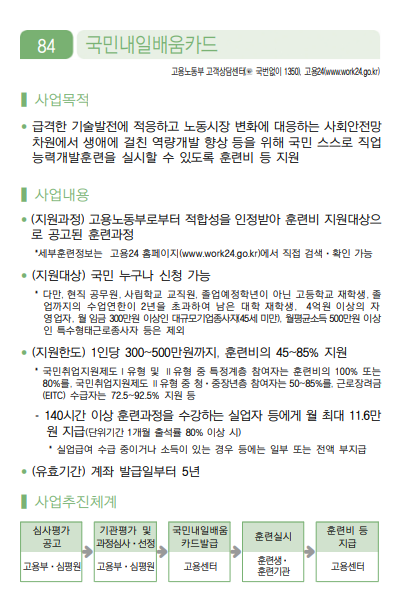 국민내일배움카드