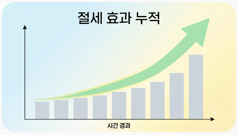 절세 효과 누적 그래프