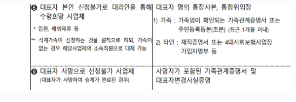 소상공인손실보상