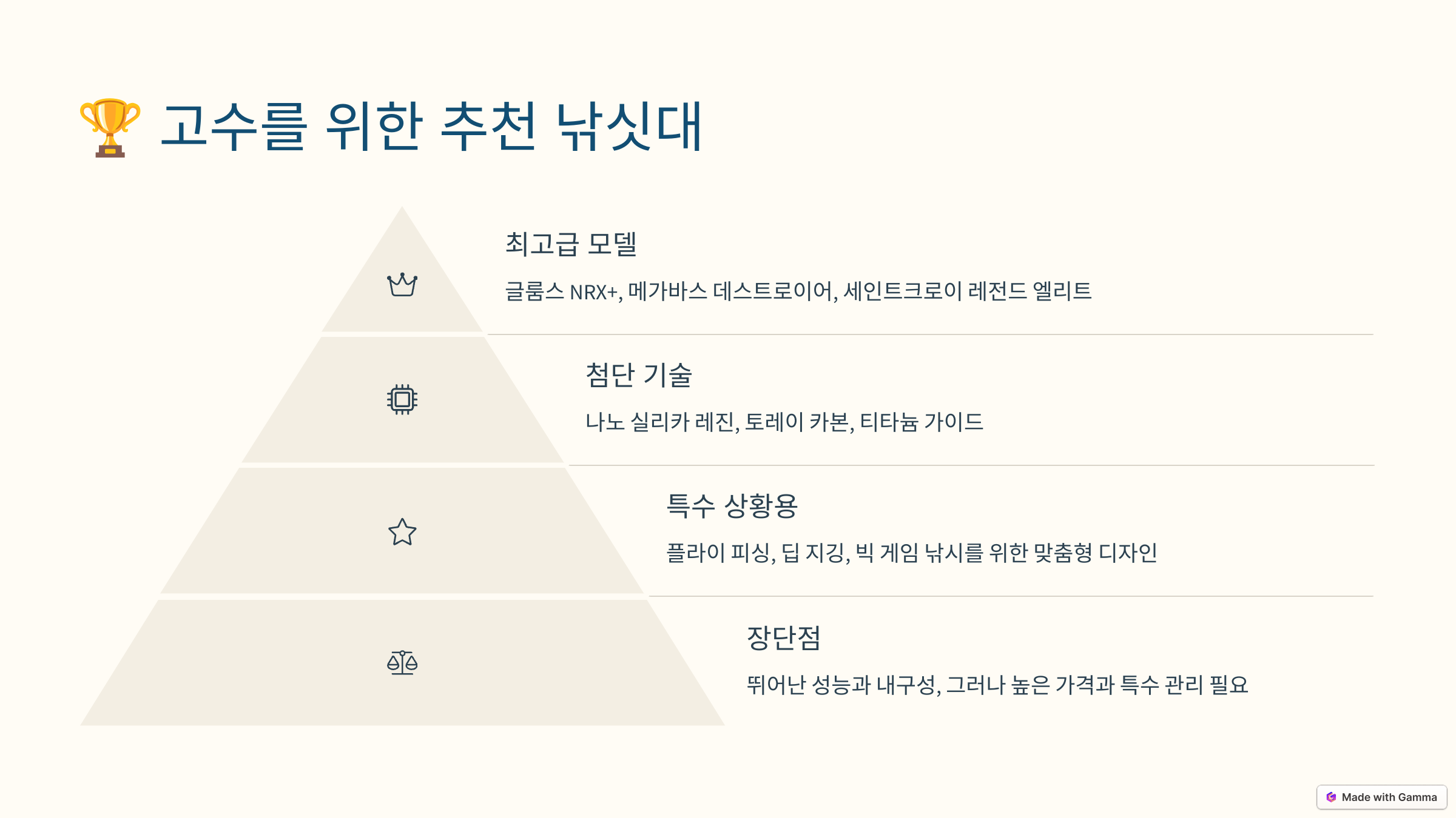 🏆 고수를 위한 추천 낚싯대